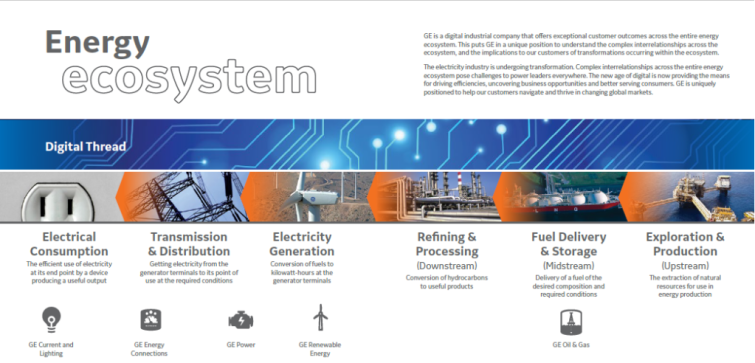 Taken from the report GE Energy Ecosystem Portfolio