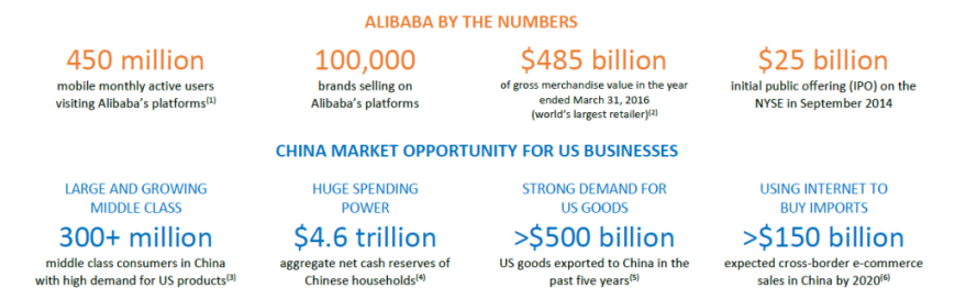 alibaba-by-the-numbers