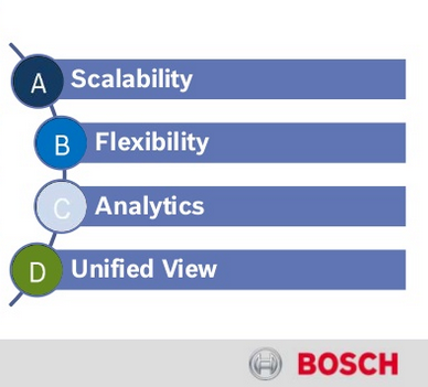 Bosch and its view